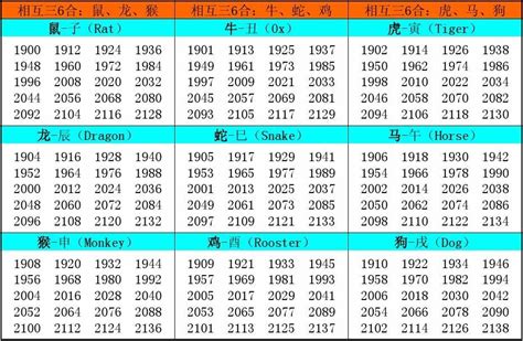 2000年生肖|十二生肖年份对照表 十二生肖属相年份